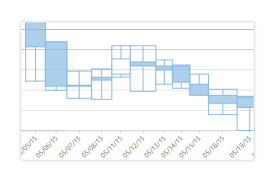 arms candle volume charts available in componentone