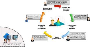 Data Science As A Service Driving Agility And Innovation To The Itaas Model Direct2dellemc
