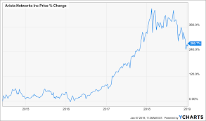 Solving Fool S Betting 523 059 77 On Tom S Top Pick For 2019 Teaser Stock Gumshoe