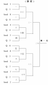 Discover (and save!) your own pins on pinterest. Http Tkuir Lib Tku Edu Tw 8080 Dspace Bitstream 987654321 41853 1 1814 5310 7 23 Pdf