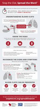 Pin On Health