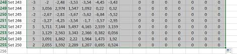 More Than 255 Data Series Per Chart With Excel Made Easy