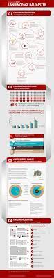 Da man in der preview den landingpage baukasten natürlich nicht wirklich gut erkennen oder gar ausdrucken kann, gibt es die infografik natürlich als hochauflösendes png zum download. Infografik Landingpage Baukasten