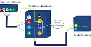If your whole hvac system belongs to communicating type, you need to buy a communicating air handler. Wazipoint Engineering Science Technology Most Useful Hvac Wiring Diagram That You Should Collect