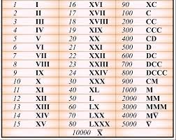 Care sunt regulile de scriere pentru cifre romane? Cifre Romane Cum Se Scrie Cu Cifre Romane È™i Ce ReprezintÄƒ Fiecare CifrÄƒ