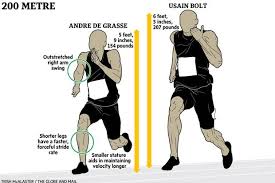 The united states missed the podium for only the fifth time in the history of the men's 200 metres; Small Light And Unconventional How Does De Grasse Do It The Globe And Mail