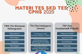 Kisi Kisi Soal Cpns Terbaru 2020 Guru Or Id