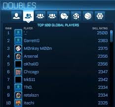 Tshaka arsenal lateef taylor jr (born march 16, 2002) is an american rocket league player. Sypical Has Now Reached 2500 Mmr In 2v2 Rocketleagueesports