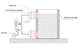 Capacitive Liquid Level Sensor Circuit
