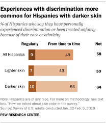 Spanish surnames began to rise around the 12th century as a way to distinguish between men with the same first name. Hispanics With Darker Skin More Likely To Face Discrimination Pew Research Center