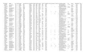 The number of bearers are given on the 100 most common listed surnames. Surnames Beginning With Quot K Quot
