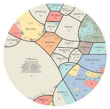 The World S Most Spoken Languages In A Single Infographic Educational Infographic World Languages Language