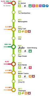 Kuala lumpur monorail, brt, lrt & mrt map / peta transit berintegrasi lembah klang (klang valley). Sistem Transit Bersepadu Lembah Klang Wikipedia Bahasa Melayu Ensiklopedia Bebas