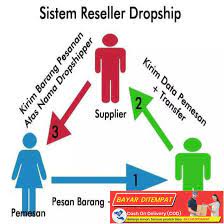 Di shopee ini sudah memiliki fitur cod yang bisa dimanfaatkan oleh penjual atau pembeli. Bisa Cod Cara Transaksi Dropship Lazada Indonesia