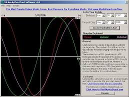 Mb Free Biorhythm Chart Software Download Mb Biorhythm