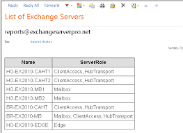 Powershell How To Create Formatted Html Output From Scripts