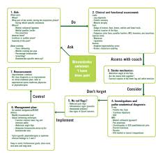 Aspetar Sports Medicine Journal The Knee And Back In Swimming