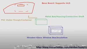 Try these diy air conditioners to keep you cool this summer in the oppressive heat. Diy Solar Air Conditioning Unit 11 Steps With Pictures Instructables