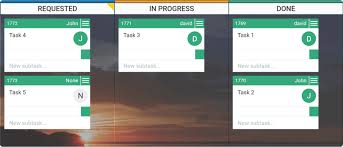 When you create a card on the initiatives workflow, it becomes an initiative. What Is Kanban Explained In 10 Minutes Kanbanize