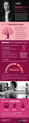 Often, you will be given a combination of treatments that include Jewish Women Take Action Infographic Bring Your Brave Campaign Cdc