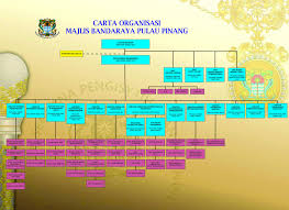 Carta Organisasi Portal Rasmi Majlis Bandaraya Pulau Pinang Mbpp