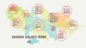 Mengandungi 14 baris ayat yng ditulis menggunakan huruf palava. Sejarah Amp Perkembangan Bahasa Melayu By Aisyahtwisties Aisyahtwisties