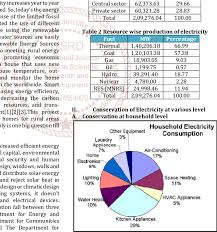 A modern freezer will use between 30 and 100 watts of power depending on size, indoor temperature & efficiency. Household Electricity Consumption Refrigerator It Should Be Maintained Download Scientific Diagram