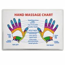 Reflexology Hand Massage Wallet Size Reference Card Chart Pocket Acupressure Ebay