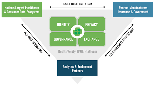 It's said that innovation is found at the intersection of . Home Healthverity