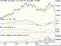 Natural Gas Prices Econbrowser