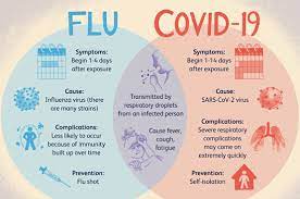 Check spelling or type a new query. Influenza Vs Covid 19 What S The Difference Nhcoa