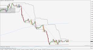 Check spelling or type a new query. Donchian Channel And Other Breakout Methods Page 3 Forex Factory