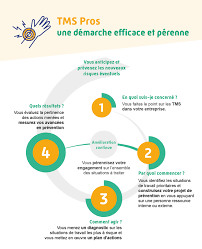 Risques professionnels femme de m?nage. Troubles Musculosquelettiques Le Programme De Prevention Tms Pros Ameli Fr Entreprise