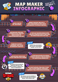 Our brawl stars event guide & wiki features all of the information about event, game mode, and map list. Brawl Stars On Twitter Tap To Open The Image You Will Soon Be Able To Play New Maps Every Day Made By You And Other Players Here S How It S Going