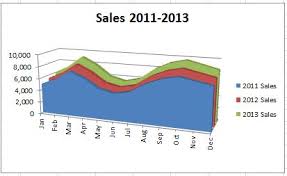 an overview of charts in excel dedicated excel