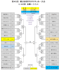 2018年度 第45回横浜市春季少年サッカー大会 U-8の部 優勝はバディーSC！ トーナメント表更新！ | ジュニアサッカーNEWS