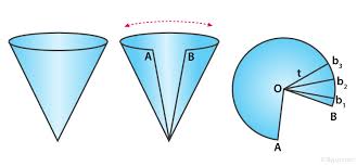 How to calculate the surface area of a conical frustum? Surface Area Of A Cone Definition Formula Derivation And Examples