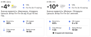 We did not find results for: Prognoz Pogody V Kieve Na Nedelyu 1 5 Fevralya 2021 Goda Kiev Vgorode Ua