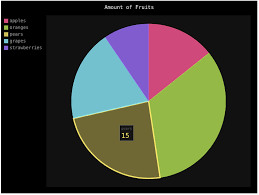 Server Rendered Charts In Django By