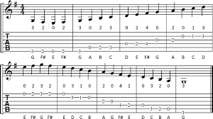 open position major scales for guitar cyberfret com