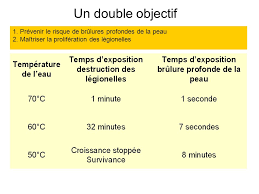 Amputation complète sans inf peau/tissus mous: Usages De L Eau Alimentation Boisson Preparation Des Repas Ppt Video Online Telecharger