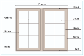Maybe you would like to learn more about one of these? What Are The Different Parts Of A Window Called