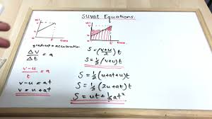 These variables are usually spatial coordinates and time, but may include momentum components. Deriving Suvat Equations Youtube