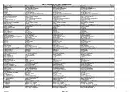 Discover the features of oracle database 11g express edition v11.2 with 316.55 mb installer on your pc. Catalog 28 Changelist Pdf Bigfix Download Center