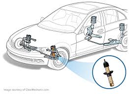 The general recommendation is that shocks and struts should be replaced every 50,000 to 100,000 miles. Toyota Prius Suspension Shock Or Strut Assembly Replacement Cost Estimate