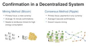 Xrp is cryptocurrency issued by ripple labs as part of its network. Ripple Xrp Cryptocurrency Analysis How Is It Different From Bitcoin E Money Chat