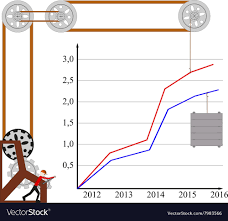 lift chart of profit