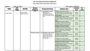 Pada kesempatan kali ini izinkan kami untuk berbagi kumpulan soal tema 1 kelas 1 subtema 4 aku istimewa. Kisi Kisi Pts Kelas 4 Sd Mi Tema 6 7 Subtema 3 1 Antapedia Com