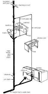 Plumbing Stack Vent Diagram Plumbing Installation House Plumbing Plumbing Problems