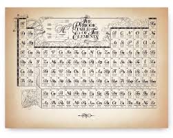 The elements are arranged in order of increasing atomic number. Periodic Table Of The Chemical Elements Ancient Style Whimsical Poster Science Art Print Wall Decor 12 X 16 In In 2021 Periodic Table Ancient Words Periodic Table Of The Elements